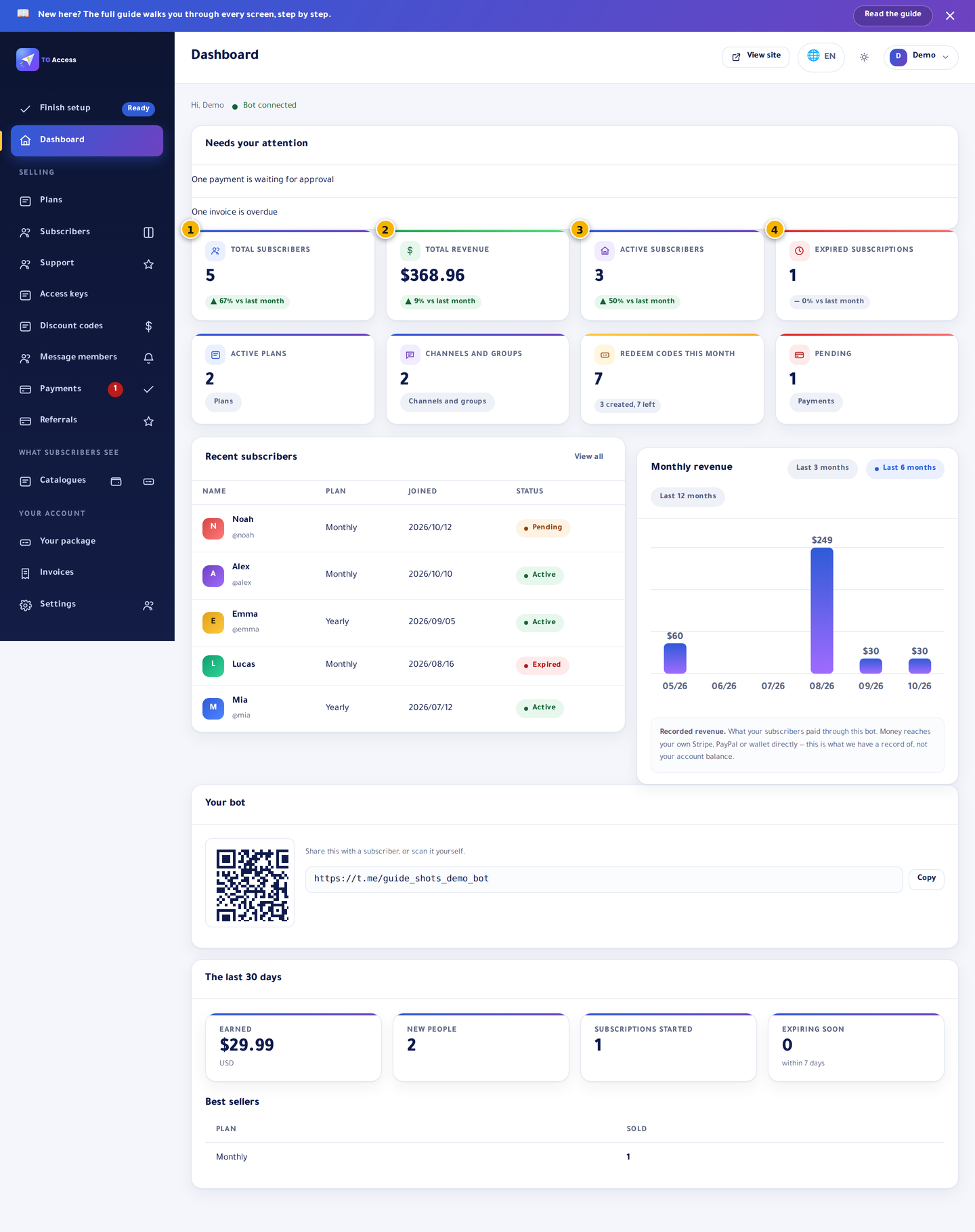 The dashboard overview